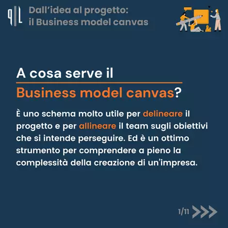 a cosa serve il business model canvas